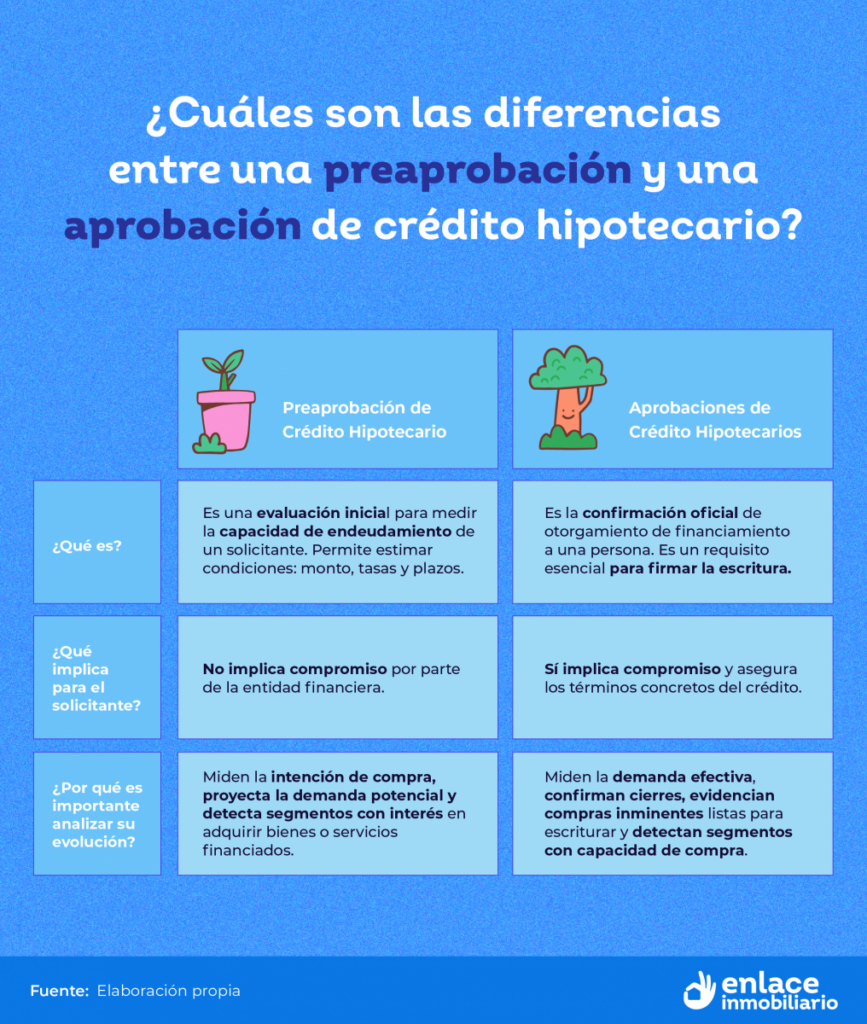 Diferencias entre preaprobación y aprobación de crédito