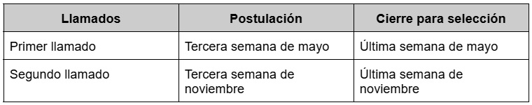 llamados a subsidios estatales