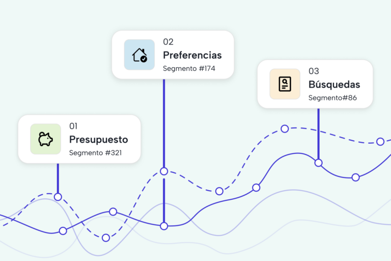 Gráfico de segmentación por presupuesto, preferencias y búsquedas con líneas de conexión