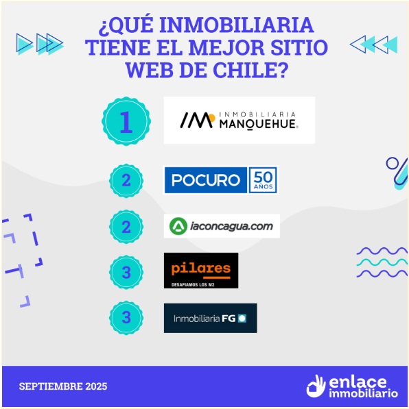 Ranking de las mejores inmobiliarias con sitio web en Chile según Enlace Inmobiliario en septiembre 2025.
